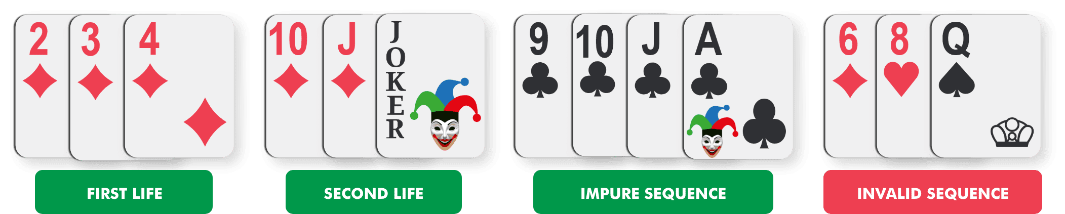 Rummy Card Points Rummy Card Points