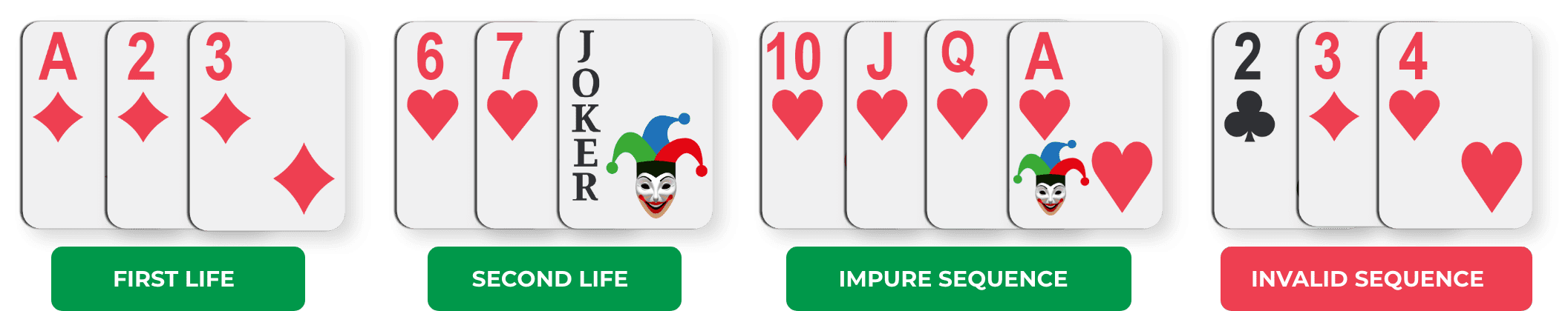Rummy Cards Sequence Rummy Cards Sequence